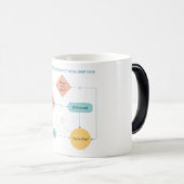 Vermeiden Sie Pläne Funny Flowchart - Introvertier Verwandlungstasse (VorderseiteRechts)