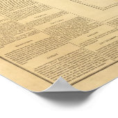 Vermont US Poster (Ecke)