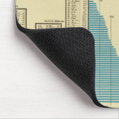 Veröffentlichungen und Verbreitung Mousepad (Ecke)