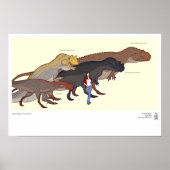 Verschiedene Ceratosaurus-Arten Poster (Vorne)