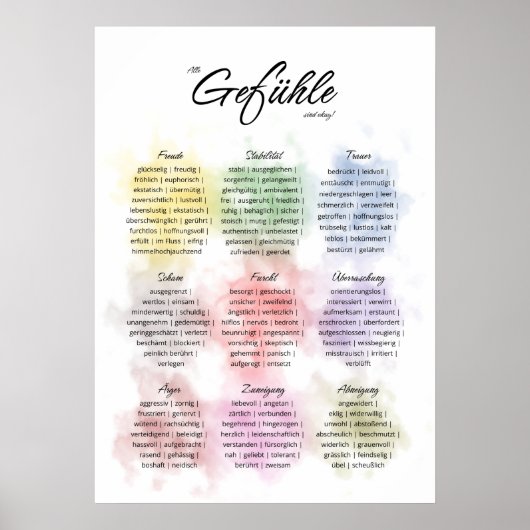 Verschiedene Gefühle f. Beratung, Psychotherapie Poster (Vorne)