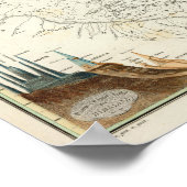 Verschiedene geologische Karten Poster (Ecke)