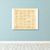 Verschiedene Ölwerbung Leinwanddruck (Insitu (Holzboden))