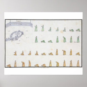 Verschiedene Positionen des Körpers während des Poster