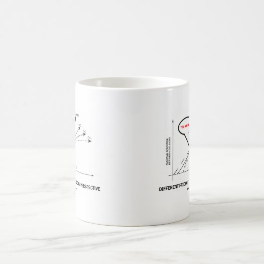 Verschiedene Schicksale des Universums in der Kaffeetasse (Mittel)