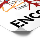 Verschlüsselungsinformationen für neuronales Ensem Poster (Ecke)