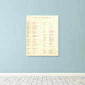 Verso Titel Page Colton's American Atlas Leinwanddruck (Insitu (Holzboden))