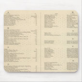 Verso Titel Page Coltons American Atlas Mousepad (Vorne)