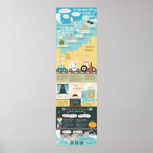 Verständnis der Modalitäten der Notwendigkeit: müs Poster (Vorne)