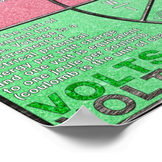 Verständnis von Ohms Law Pie Chart Poster (Ecke)