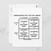 Verständnis von Typ-I- und Typ-II-Fehlerstatistike Postkarte (Vorne/Hinten)