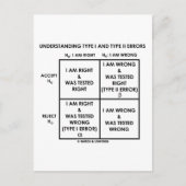 Verständnis von Typ-I- und Typ-II-Fehlerstatistike Postkarte (Vorderseite)