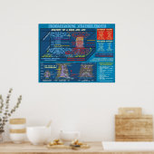 VERSTEHEN VON WETTERFRONTEN POSTER (Küche)