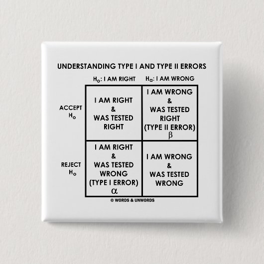 Verstehenart I und Art II Fehler-Statistiken Button (Vorderseite)
