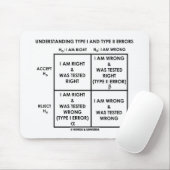 Verstehenart I und Art II Fehler-Statistiken Mousepad (Mit Mouse)