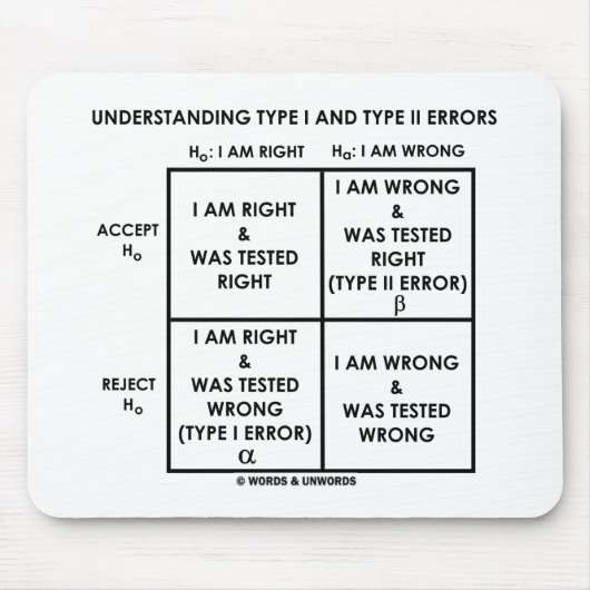 Verstehenart I und Art II Fehler-Statistiken Mousepad (Vorne)