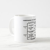 Verstehentyp 1 u. Art - 2 Fehler Kaffeetasse (Vorderseite Links)