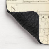 Verteidigung Chattanooga, Nashville Mousepad (Ecke)
