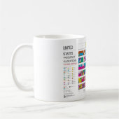 Verteilungs-Diagramm-Tasse Kaffeetasse (Links)