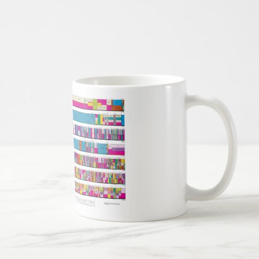 Verteilungs-Diagramm-Tasse Kaffeetasse (Rechts)