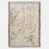 Verteilungs-Pflanzen Decke (Vorderseite Vertikal)