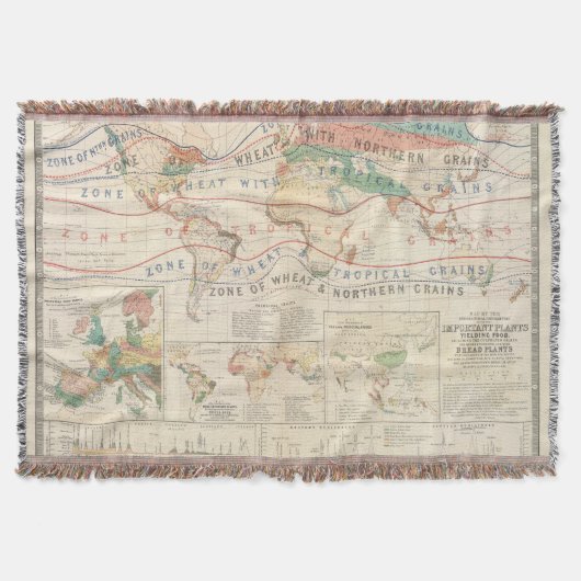 Verteilungs-Pflanzen Decke (Vorderseite)