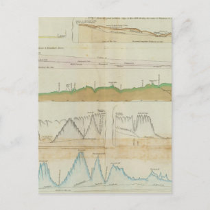 Vertikale Abschnitte beibehalten Postkarte