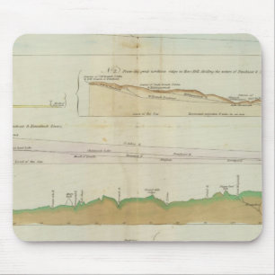 Vertikale Hauptabschnitte Mousepad