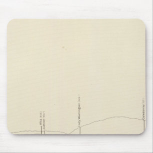 Vertikale Längsprojektion III Comstock Lose Mousepad