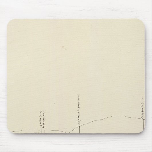 Vertikale Längsprojektion III Comstock Lose Mousepad (Vorne)