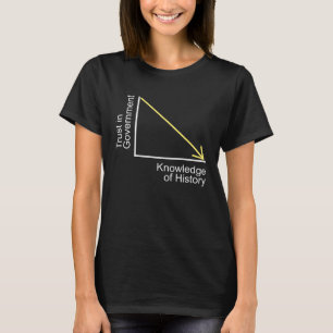 Vertrauen in das Wissen der Regierung über die Ges T-Shirt