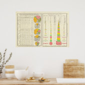 Verurteilungen in Strafvollzugsanstalten durch Sta Poster (Küche)