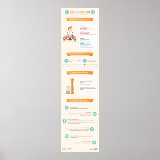 Verwenden der aktuellen Anweisung, um über die Ver Poster (Vorne)