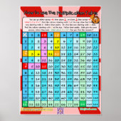 Verwenden des Multiplikationstabelle-Posters Poster (Vorne)