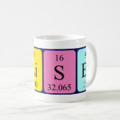 Verwendet die periodische Tasse von Tabellennamen (VorderseiteRechts)