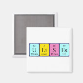 Verwendet Periodenmagnet Magnet (Vorderseite/Rückseite)