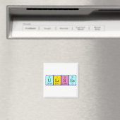 Verwendet Periodenmagnet Magnet (In Situ (Geschirrspüler))