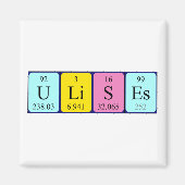 Verwendet Periodenmagnet Magnet (Vorne)