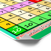 Verwendung der Subtraktionstabelle 1 Poster (Ecke)