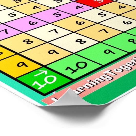 Verwendung der Subtraktionstabelle 1 Poster (Ecke)