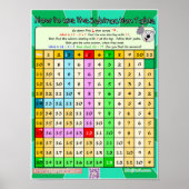 Verwendung der Subtraktionstabelle 2 Poster (Vorne)