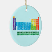 Verzierungen Keramikornament (Rechts)