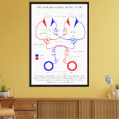 Vestibulo Ocular Reflex VOR Augenbewegung stabilis Leinwanddruck (Insitu (Wohnzimmer))
