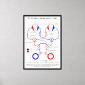 Vestibulo Ocular Reflex VOR Augenbewegung stabilis Leinwanddruck (Vorderseite)
