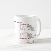 VI Befehle für WSMS 2010 Kaffeetasse (VorderseiteRechts)