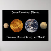 Vibranly Hues Inner Planets Poster (Vorne)