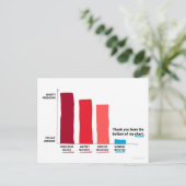 Vielen Dank am Ende meiner Diagramm Postkarte (Stehend Vorderseite)