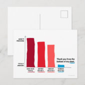 Vielen Dank am Ende meiner Diagramm Postkarte (Vorne/Hinten)