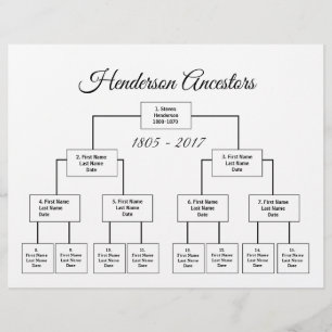 Vier Generationen Genealogische Übersicht Wählen S