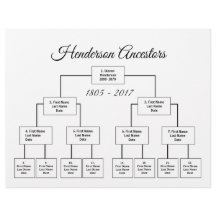Vier Generationen Genealogische Übersicht Wählen S